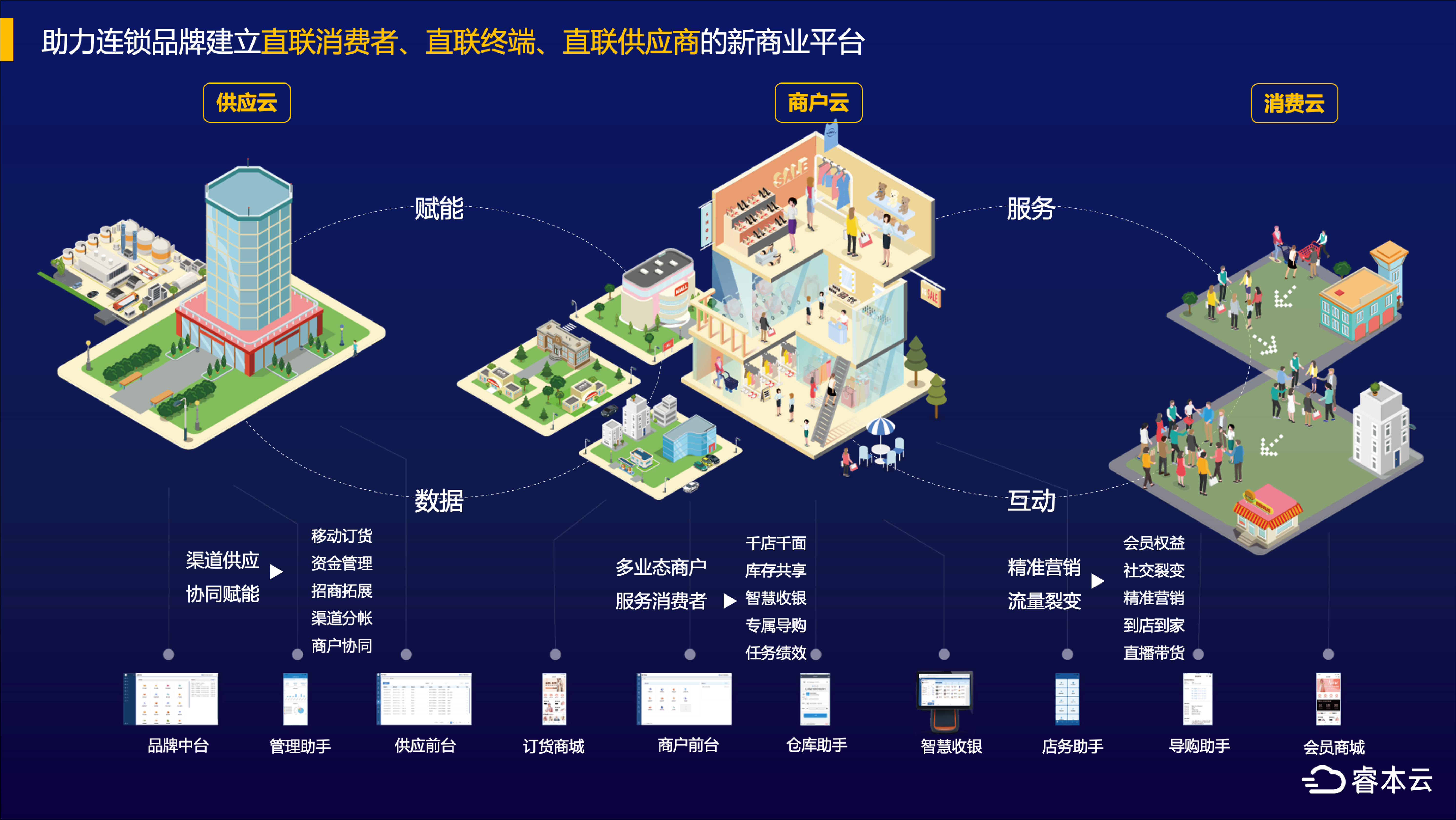 消费大数据如何分析?消费大数据分析平台推荐 第2张 消费大数据如何分析?消费大数据分析平台推荐 第2张