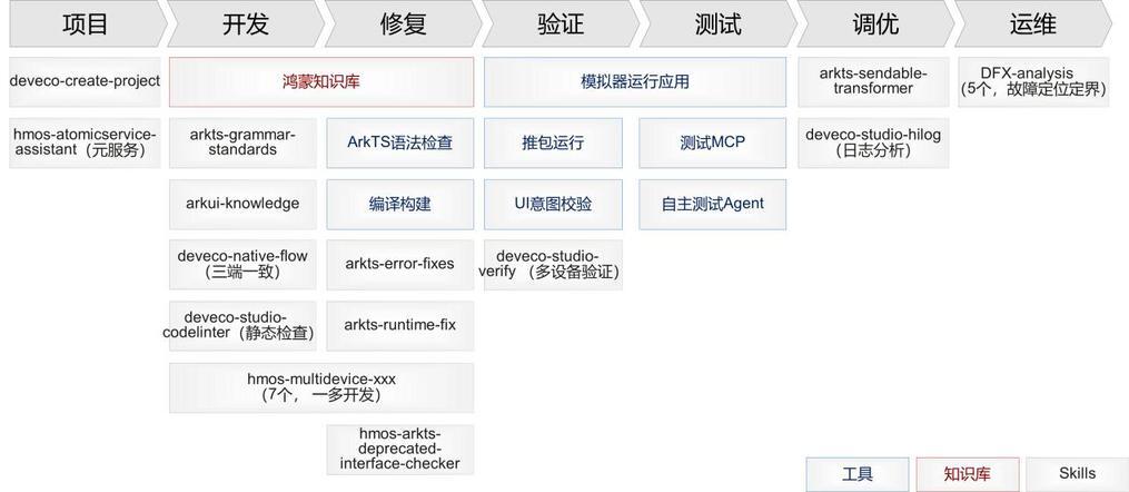 如何检测网站开发语言? 第1张 如何检测网站开发语言? 第1张