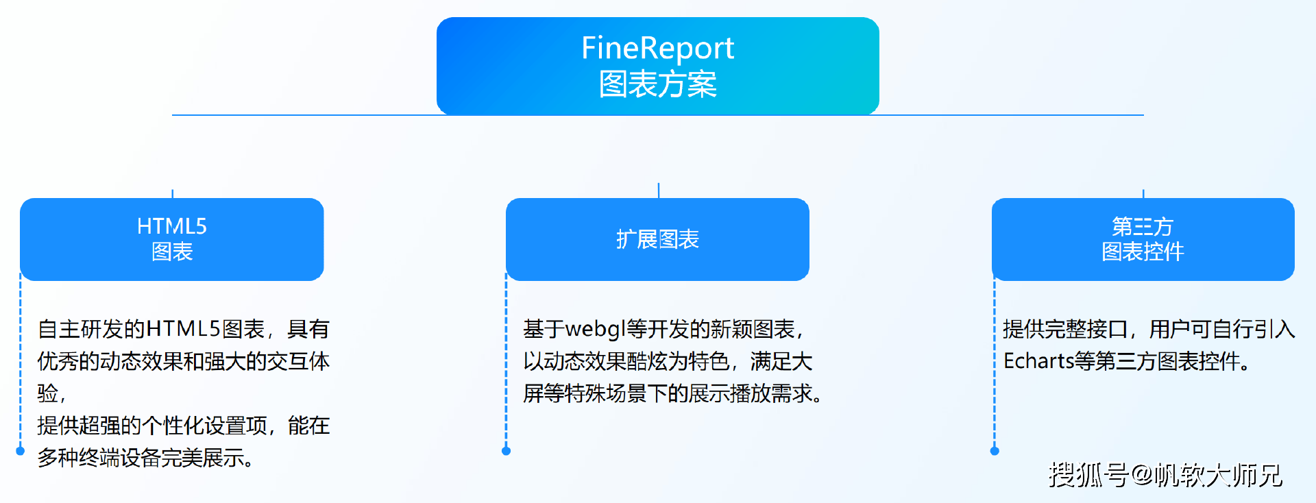 Finereport内置服务器有哪些特点?使用中遇到哪些疑问? 第1张 Finereport内置服务器有哪些特点?使用中遇到哪些疑问? 第1张