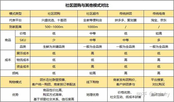 多商家商城开发多少钱,多商家商城开发 第1张 多商家商城开发多少钱,多商家商城开发 第1张