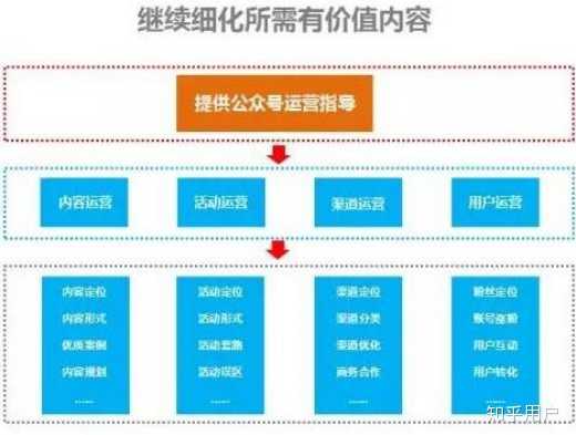 微信公众号阿里虚拟主机,究竟如何实现高效运营与优化? 第3张 微信公众号阿里虚拟主机,究竟如何实现高效运营与优化? 第3张
