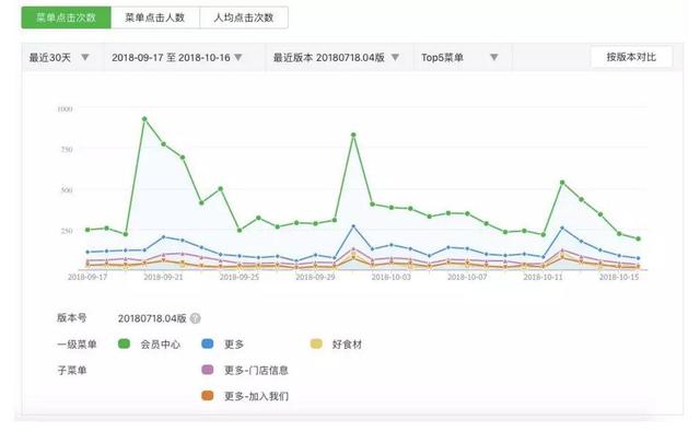 公众号开发能否取得到运动数据,微信获取运动步数权限吗 第2张 公众号开发能否取得到运动数据,微信获取运动步数权限吗 第2张