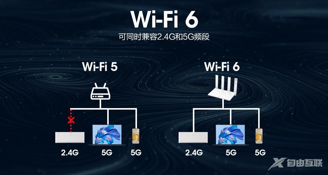 宽带与无线的区别是什么,宽带和无线有什么区别 第1张 宽带与无线的区别是什么,宽带和无线有什么区别 第1张