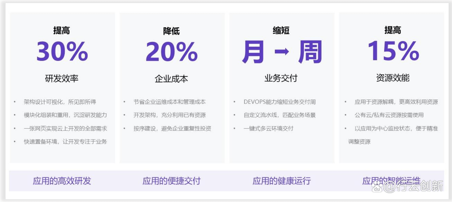 企业站开发市场价格波动大,如何确定合理预算? 第3张 企业站开发市场价格波动大,如何确定合理预算? 第3张