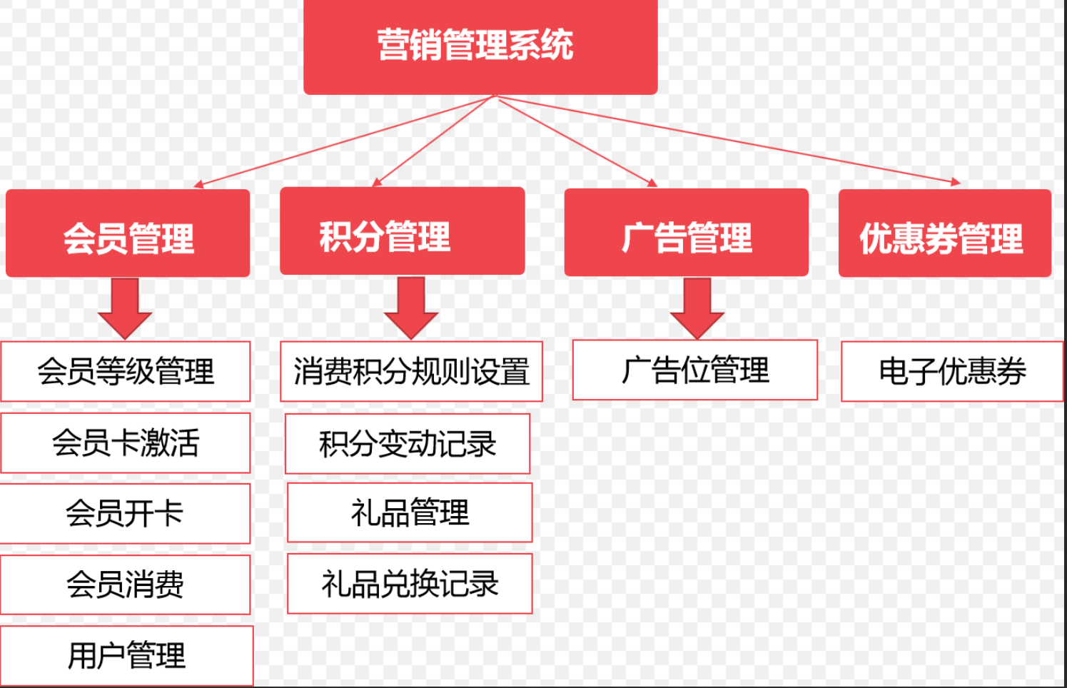 768商城系统开发,商城系统开发需要多少钱 第2张 768商城系统开发,商城系统开发需要多少钱 第2张