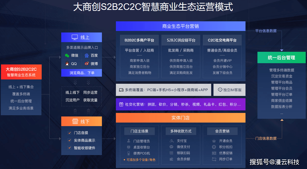 768商城系统开发，商城系统开发需要多少钱