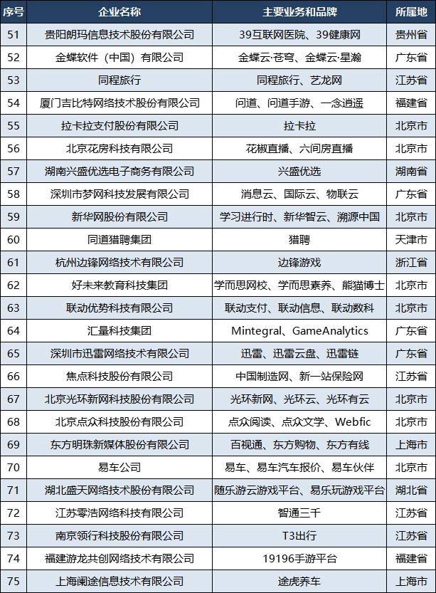 网页开发公司排名,哪家网页开发公司好 第2张 网页开发公司排名,哪家网页开发公司好 第2张