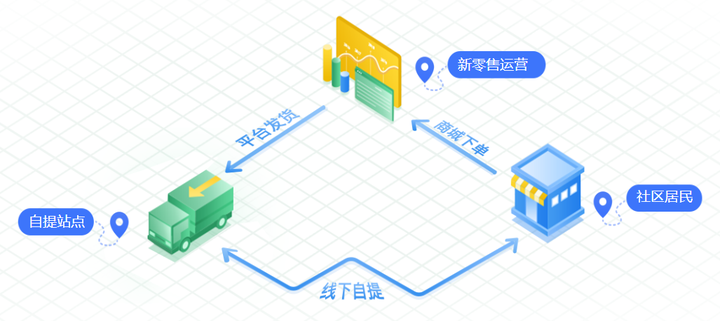商品配送系统开发怎么做?配送系统开发费用及周期详解 第2张 商品配送系统开发怎么做?配送系统开发费用及周期详解 第2张