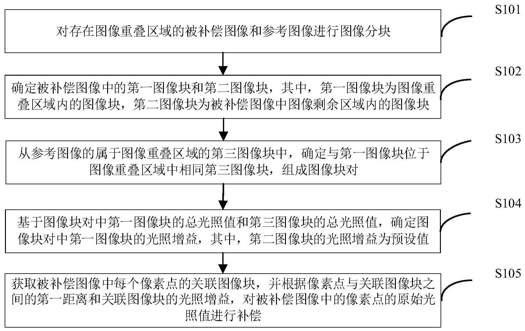 光补偿技术图像处理怎么做?光补偿技术图像处理原理 第3张 光补偿技术图像处理怎么做?光补偿技术图像处理原理 第3张