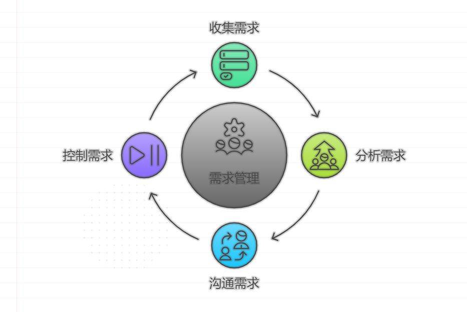 应包含哪些核心要素与注意事项? 第1张 应包含哪些核心要素与注意事项? 第1张