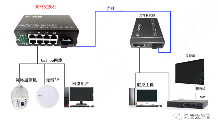 光网络终端怎么组装,光网络终端组装教程 第2张 光网络终端怎么组装,光网络终端组装教程 第2张