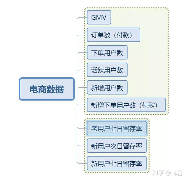 电商系统开发验收文档中,哪些关键指标是验收必须关注的? 第3张 电商系统开发验收文档中,哪些关键指标是验收必须关注的? 第3张