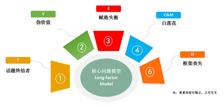 安全日志关联分析如何高效挖掘潜在威胁? 第2张 安全日志关联分析如何高效挖掘潜在威胁? 第2张