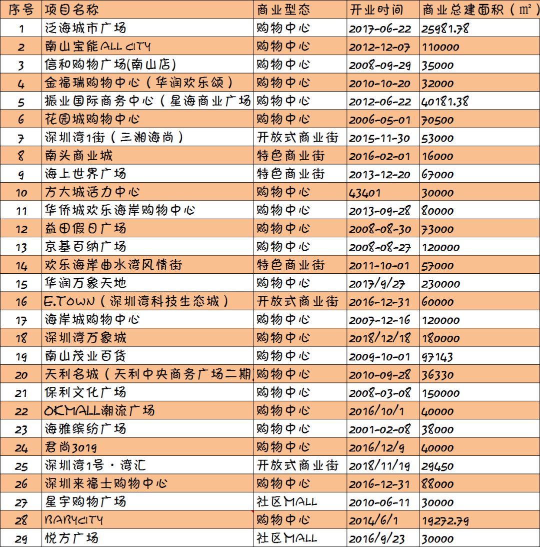 深圳商城开发的价格是多少,深圳商城开发 第3张 深圳商城开发的价格是多少,深圳商城开发 第3张