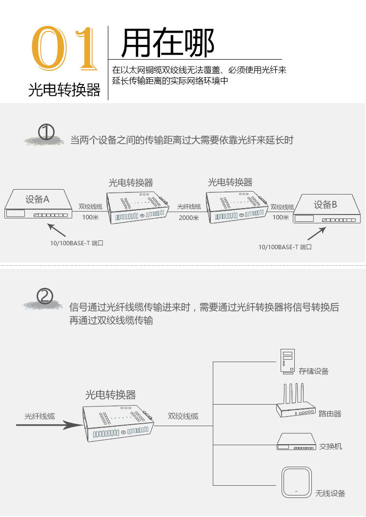 光纤网络转换器怎么用?光纤转换器价格及故障排除 第3张 光纤网络转换器怎么用?光纤转换器价格及故障排除 第3张