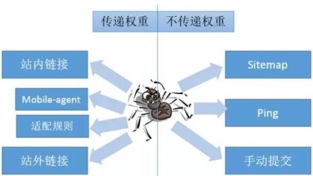 百度CDN开启后,蜘蛛抓取频次为何突然归零?原因分析及解决方案揭秘! 第3张 百度CDN开启后,蜘蛛抓取频次为何突然归零?原因分析及解决方案揭秘! 第3张
