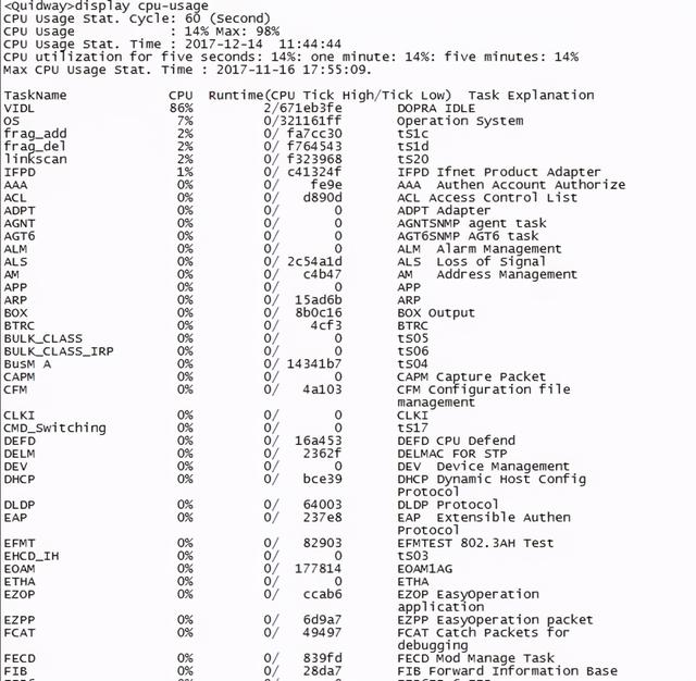 中兴5928配置命令详解,有哪些关键步骤及注意事项? 第1张 中兴5928配置命令详解,有哪些关键步骤及注意事项? 第1张