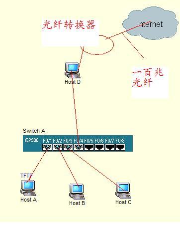 光网络怎么开机?光网络开机步骤详解 第3张 光网络怎么开机?光网络开机步骤详解 第3张