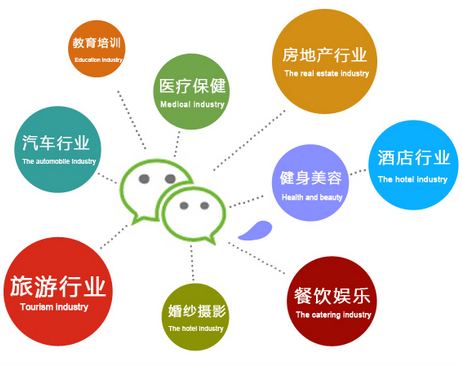 内蒙古微信开发公司哪家强?如何选择最合适的合作伙伴? 第3张 内蒙古微信开发公司哪家强?如何选择最合适的合作伙伴? 第3张
