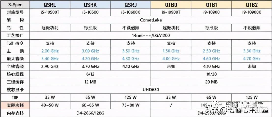 服务器CPU大全涵盖哪些主流型号?选购时如何判断性能与性价比? 第2张 服务器CPU大全涵盖哪些主流型号?选购时如何判断性能与性价比? 第2张