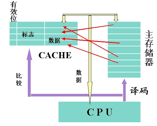 cache缓存服务器,为何如此关键?其工作原理和影响深度解析 第1张 cache缓存服务器,为何如此关键?其工作原理和影响深度解析 第1张