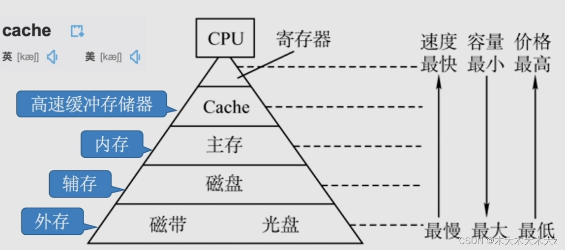 cache缓存服务器,为何如此关键?其工作原理和影响深度解析 第2张 cache缓存服务器,为何如此关键?其工作原理和影响深度解析 第2张