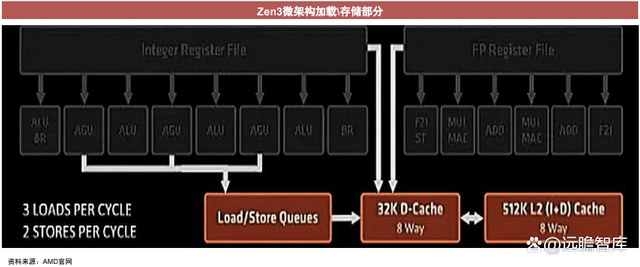 cache缓存服务器,为何如此关键?其工作原理和影响深度解析 第3张 cache缓存服务器,为何如此关键?其工作原理和影响深度解析 第3张