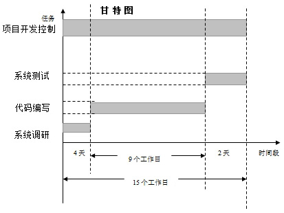 门户 网站开发周期多久,门户 网站开发周期 第1张 门户 网站开发周期多久,门户 网站开发周期 第1张