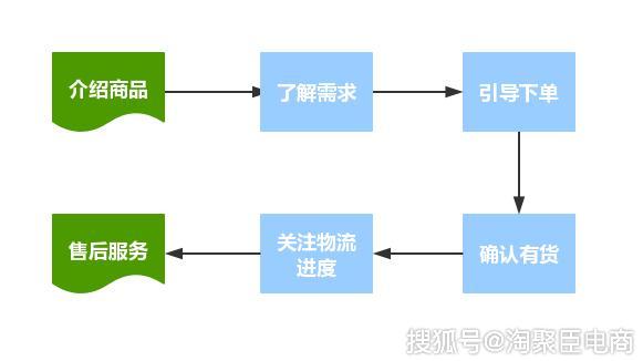 淘宝虚拟主机入驻流程详解,新手必看,快速掌握入驻技巧? 第2张 淘宝虚拟主机入驻流程详解,新手必看,快速掌握入驻技巧? 第2张