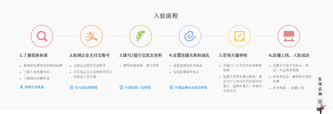 淘宝虚拟主机入驻流程详解,新手必看,快速掌握入驻技巧? 第3张 淘宝虚拟主机入驻流程详解,新手必看,快速掌握入驻技巧? 第3张