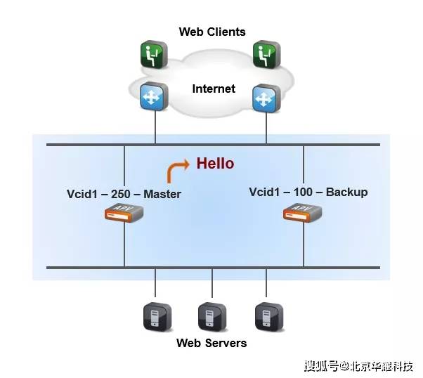 如何确保不同设备间配置兼容性,实现无缝连接? 第2张 如何确保不同设备间配置兼容性,实现无缝连接? 第2张