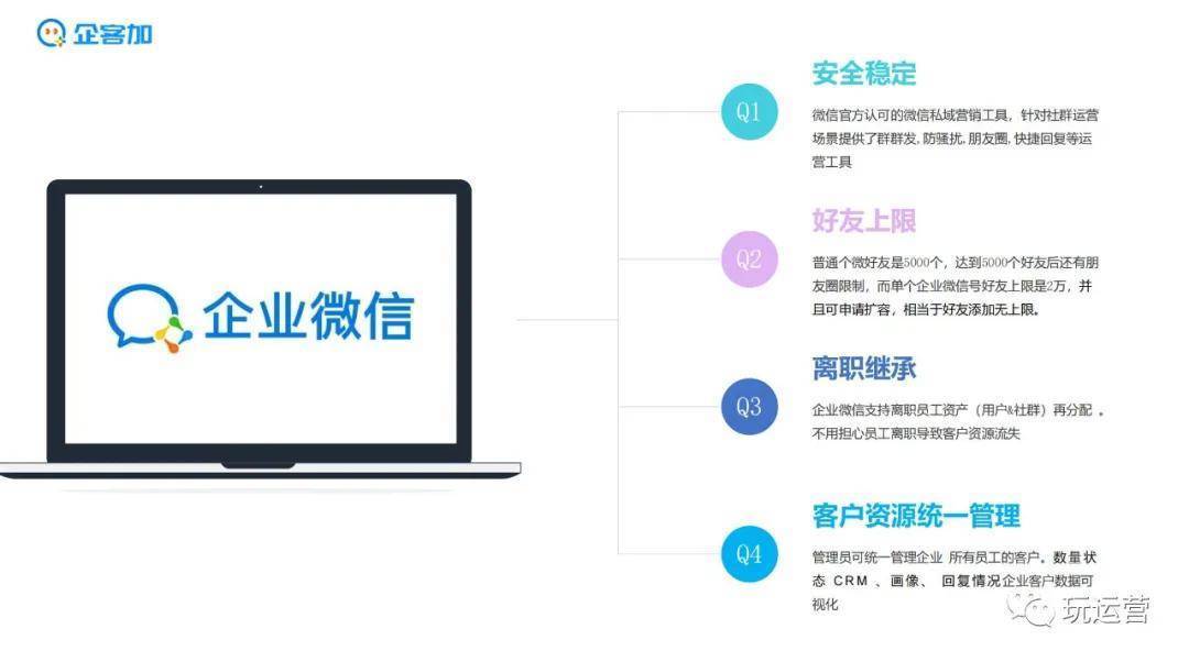企业微信网站开发公司如何选择靠谱的合作伙伴?性价比高的解决方案是啥? 第2张 企业微信网站开发公司如何选择靠谱的合作伙伴?性价比高的解决方案是啥? 第2张
