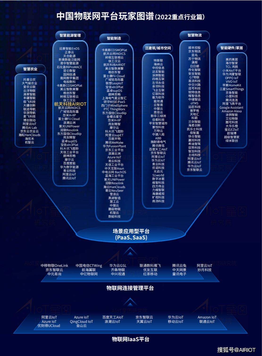 物联网App排行榜揭秘,教你如何开发入榜神器? 第3张 物联网App排行榜揭秘,教你如何开发入榜神器? 第3张