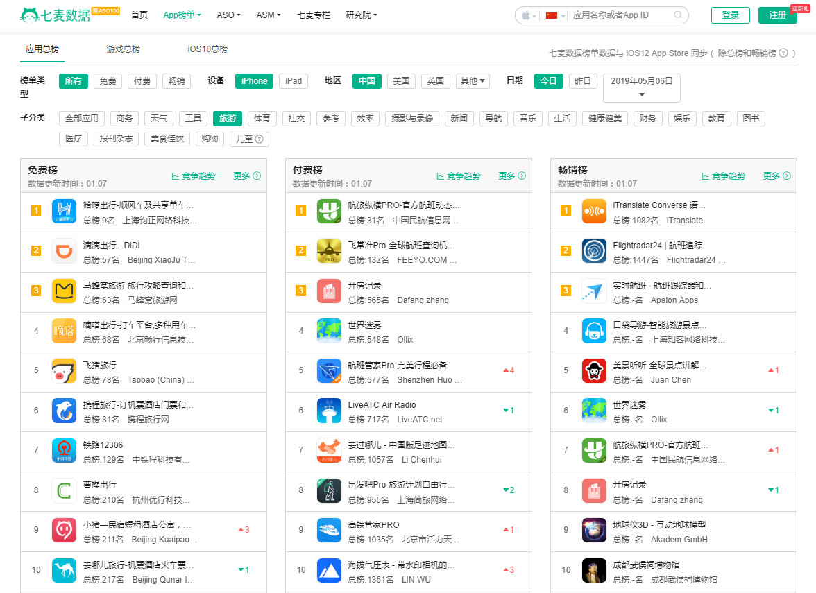 物联网App排行榜揭秘,教你如何开发入榜神器? 第1张 物联网App排行榜揭秘,教你如何开发入榜神器? 第1张
