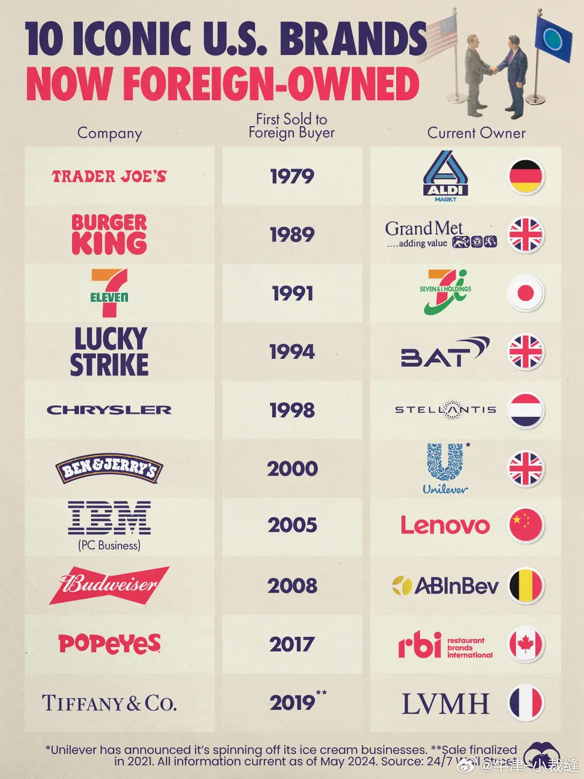 美国十大域名注册商有哪些,美国域名注册商哪家好? 第3张 美国十大域名注册商有哪些,美国域名注册商哪家好? 第3张