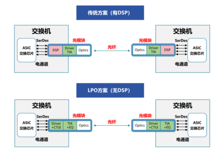 光网络与交换技术是什么?光网络与交换技术原理及未来趋势 第2张 光网络与交换技术是什么?光网络与交换技术原理及未来趋势 第2张