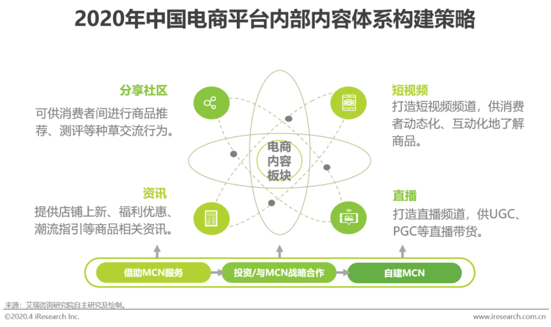 电商平台究竟采用哪些前沿技术进行开发和优化? 第1张 电商平台究竟采用哪些前沿技术进行开发和优化? 第1张