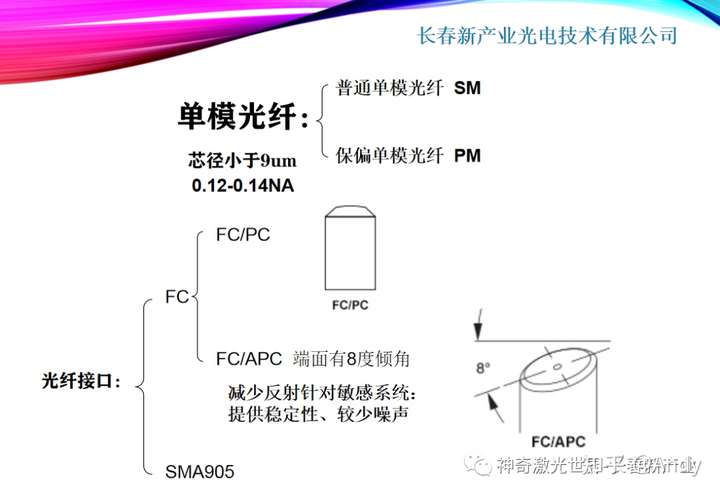 光纤存储类型有哪些?光纤存储类型及主流分类 第1张 光纤存储类型有哪些?光纤存储类型及主流分类 第1张