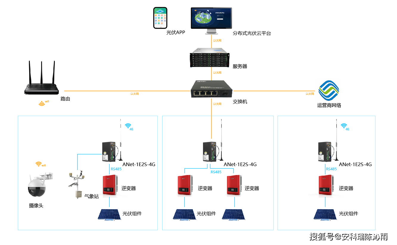 光缆运维云化是什么?光缆运维云化平台 第3张 光缆运维云化是什么?光缆运维云化平台 第3张