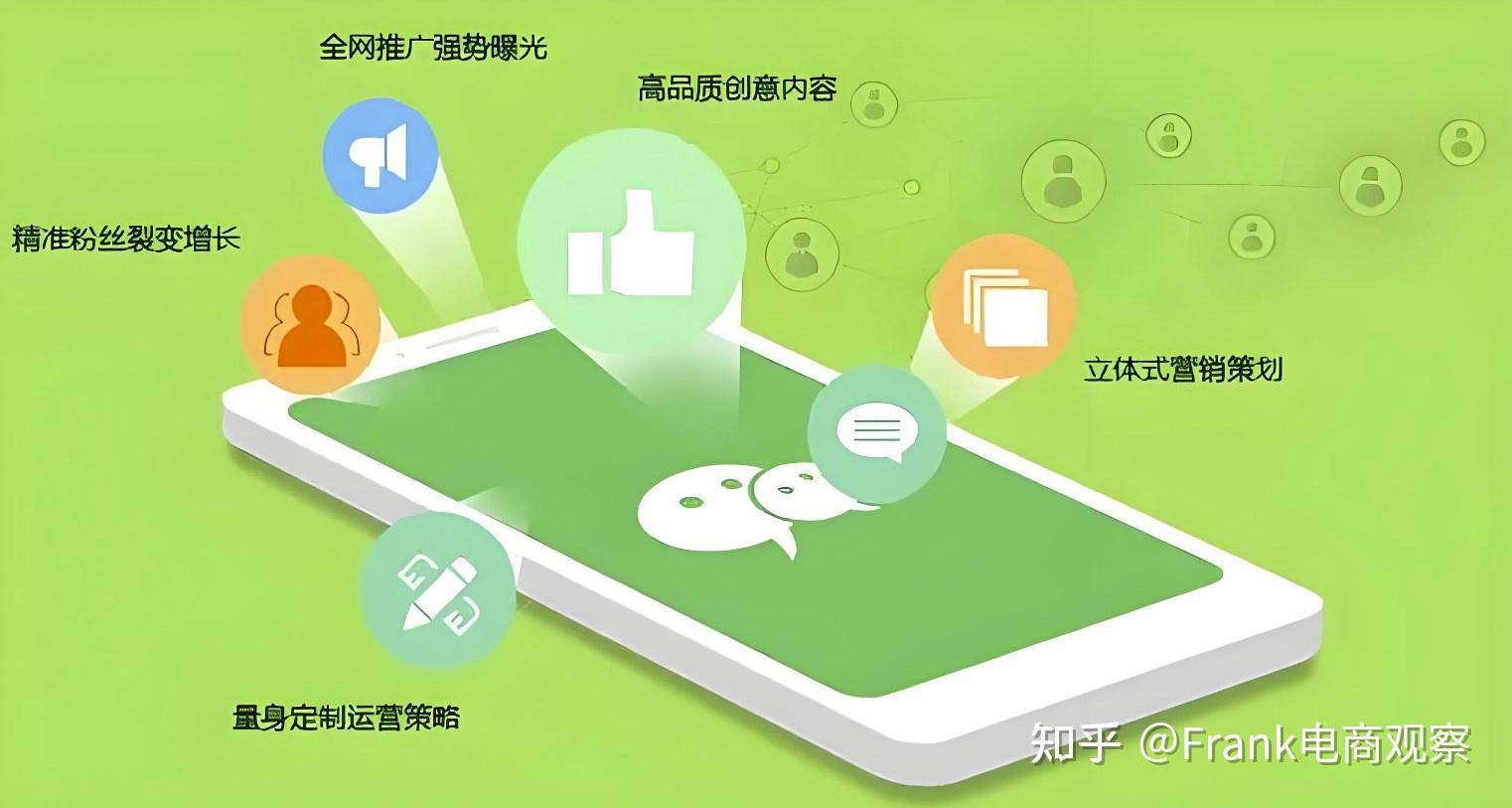 滕州市微信开发公司哪家实力最强?如何选择合适的服务商? 第1张 滕州市微信开发公司哪家实力最强?如何选择合适的服务商? 第1张