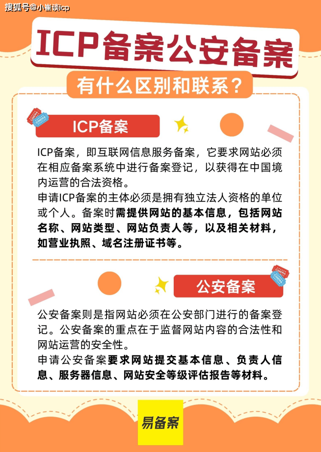 哪些类型的域名需要办理公安网备案?有何具体规定? 第2张 哪些类型的域名需要办理公安网备案?有何具体规定? 第2张