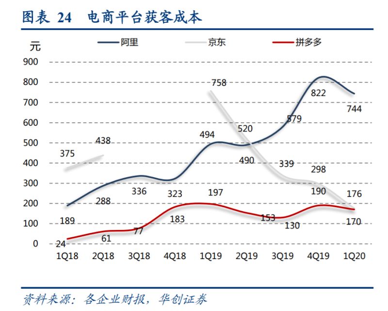 开发电商平台成本是多少,搭建一个电商网站需要多少钱 第1张 开发电商平台成本是多少,搭建一个电商网站需要多少钱 第1张