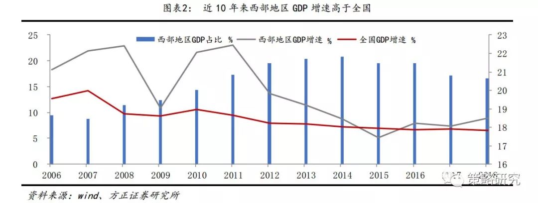 西部大开发前期费管理存在哪些潜在风险与挑战? 第1张 西部大开发前期费管理存在哪些潜在风险与挑战? 第1张
