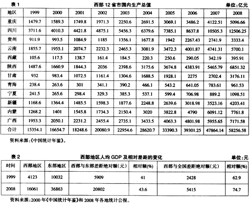西部大开发前期费管理存在哪些潜在风险与挑战? 第2张 西部大开发前期费管理存在哪些潜在风险与挑战? 第2张