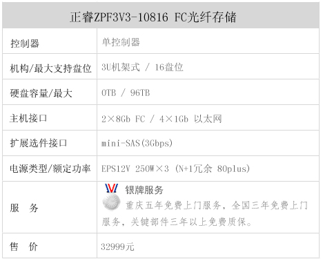 光纤存储区域是什么?光纤存储区域价格 第1张 光纤存储区域是什么?光纤存储区域价格 第1张