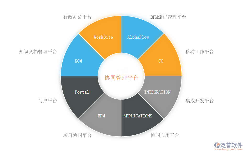 网页OA办公系统开发选什么技术或框架呢?有哪些主流的开发方案? 第2张 网页OA办公系统开发选什么技术或框架呢?有哪些主流的开发方案? 第2张