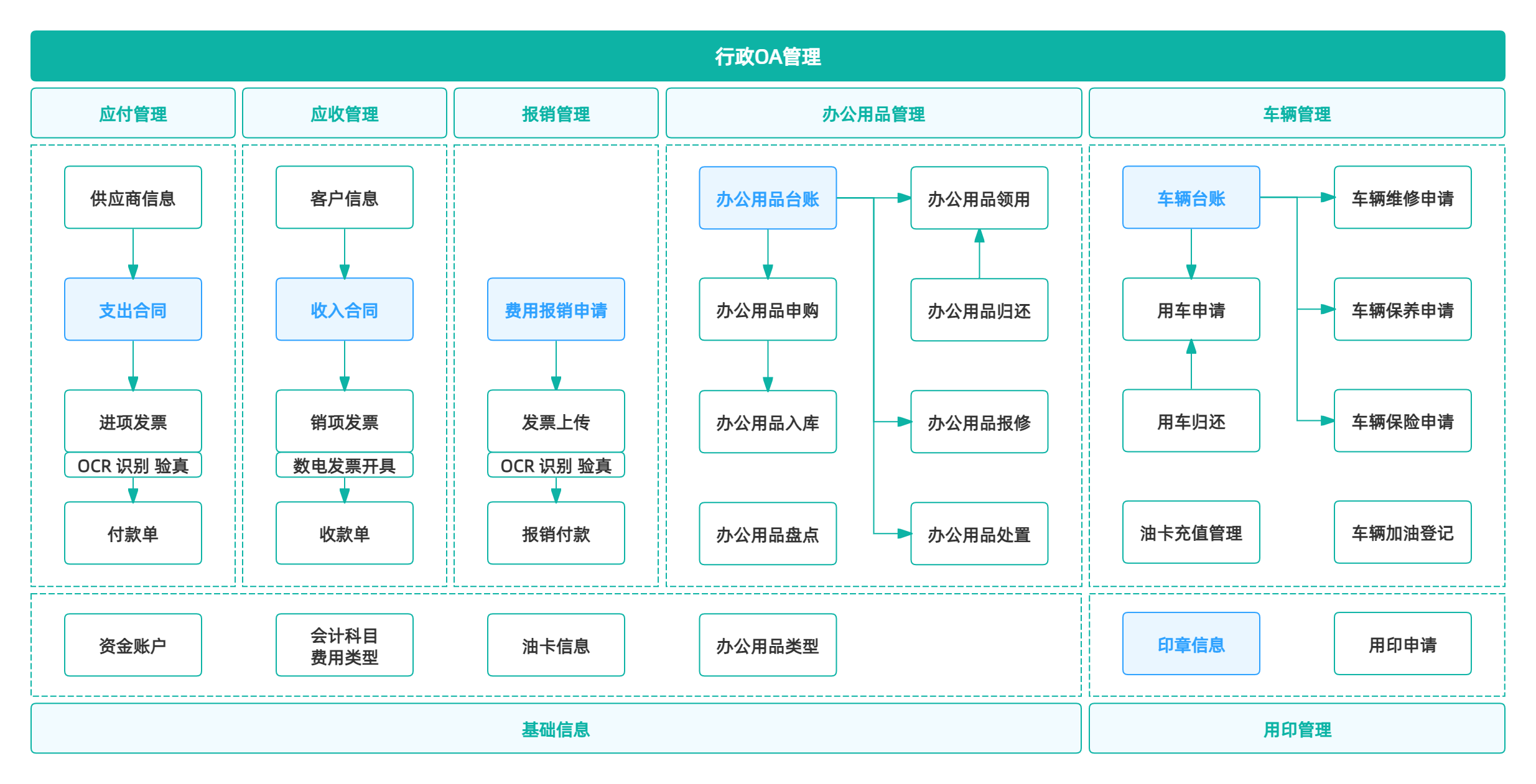 网页OA办公系统开发选什么技术或框架呢?有哪些主流的开发方案? 第1张 网页OA办公系统开发选什么技术或框架呢?有哪些主流的开发方案? 第1张