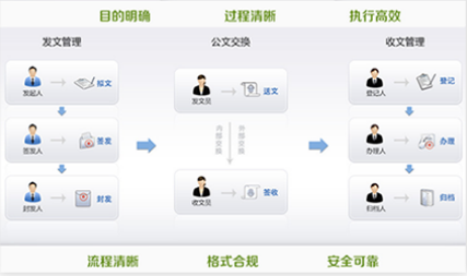 网页OA办公系统开发选什么技术或框架呢?有哪些主流的开发方案? 第3张 网页OA办公系统开发选什么技术或框架呢?有哪些主流的开发方案? 第3张
