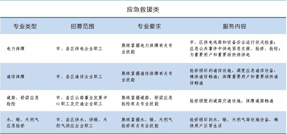 安全应急响应报价包含哪些服务内容? 第2张 安全应急响应报价包含哪些服务内容? 第2张