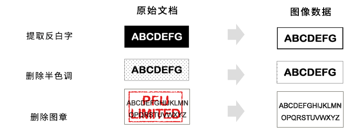 光标识别的文件文字格式是什么,文件文字识别技术 第3张 光标识别的文件文字格式是什么,文件文字识别技术 第3张